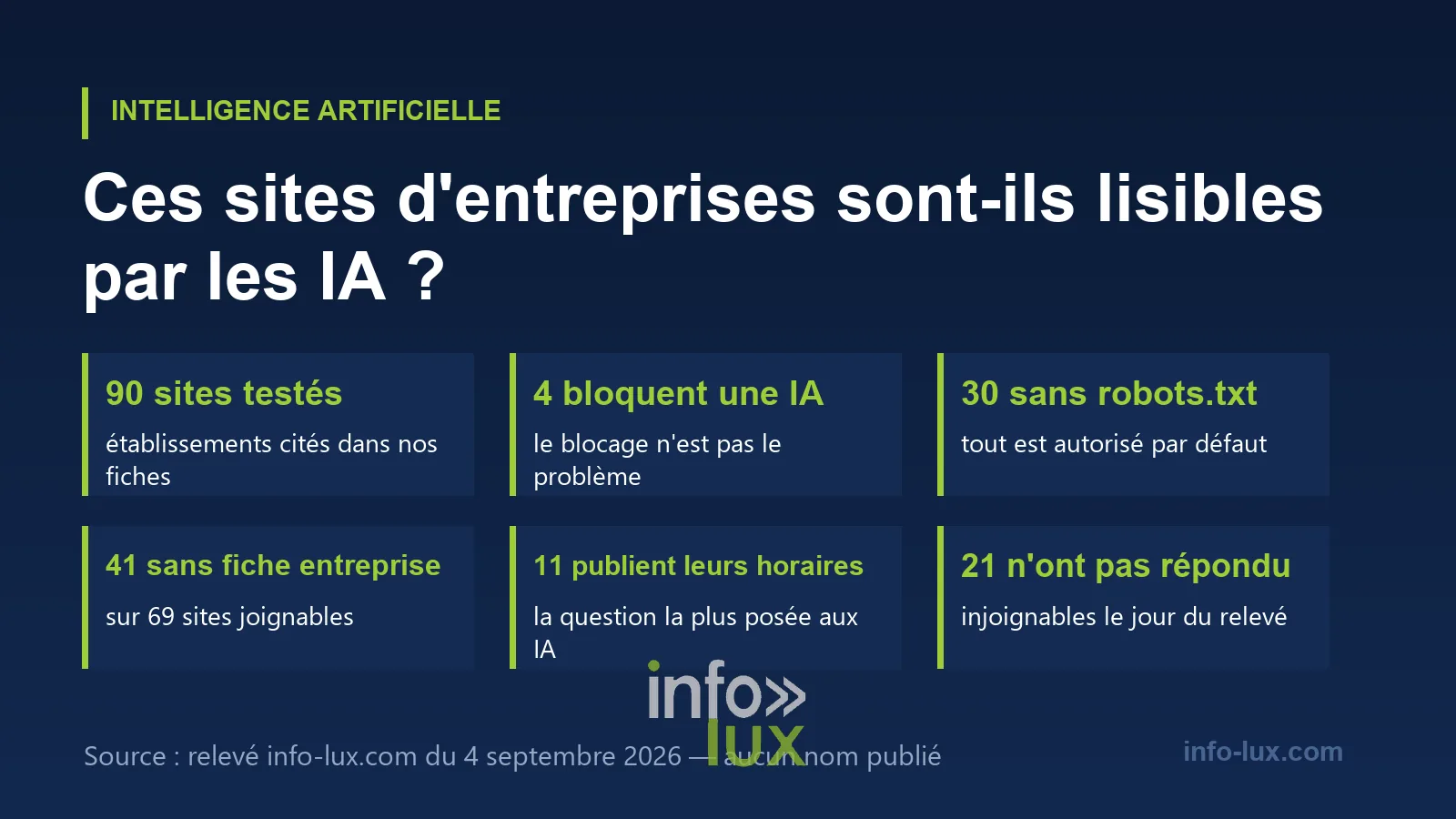 Ce que nous avons trouvé sur le terrain