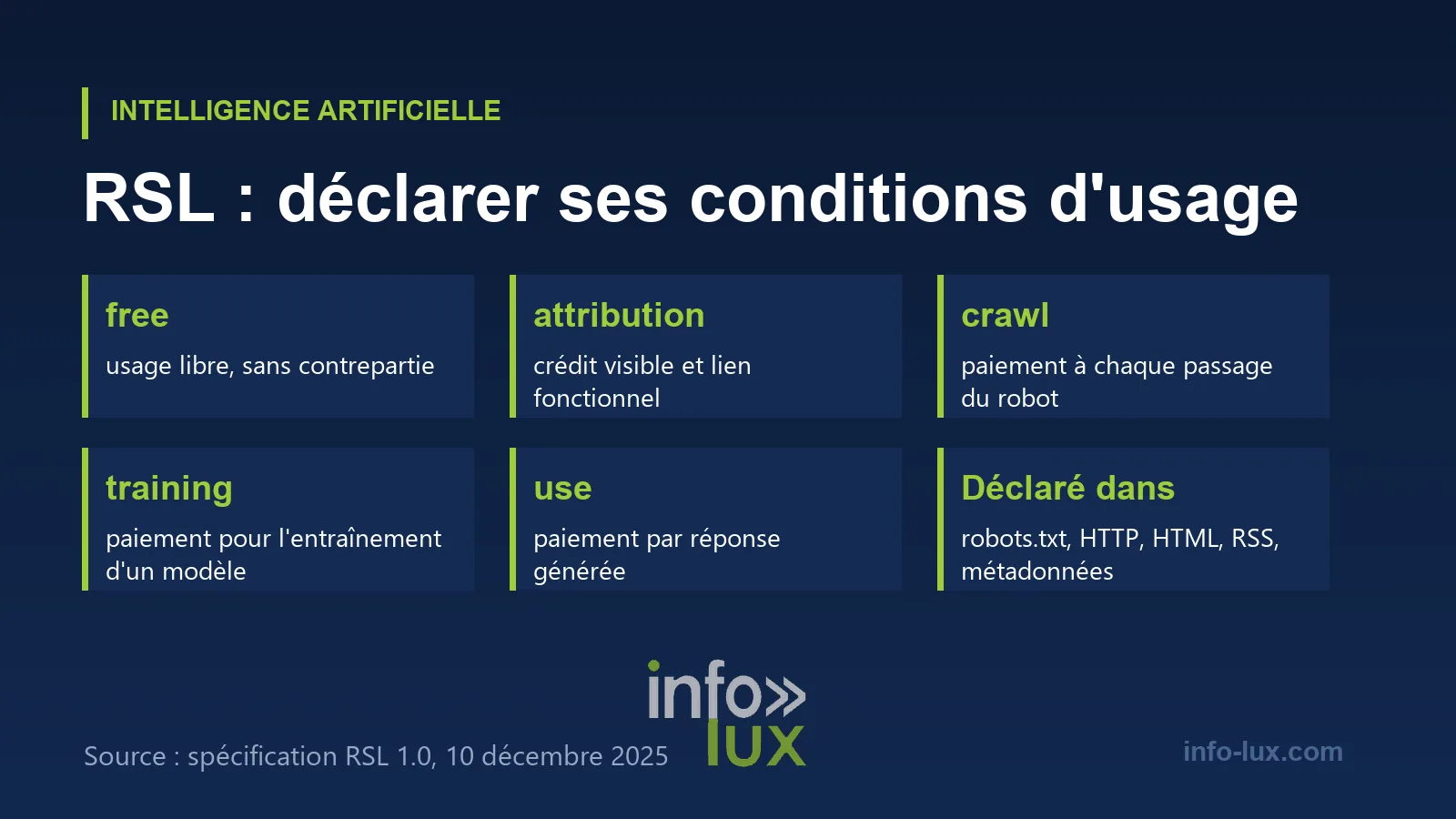 Les conditions qu'un site peut déclarer