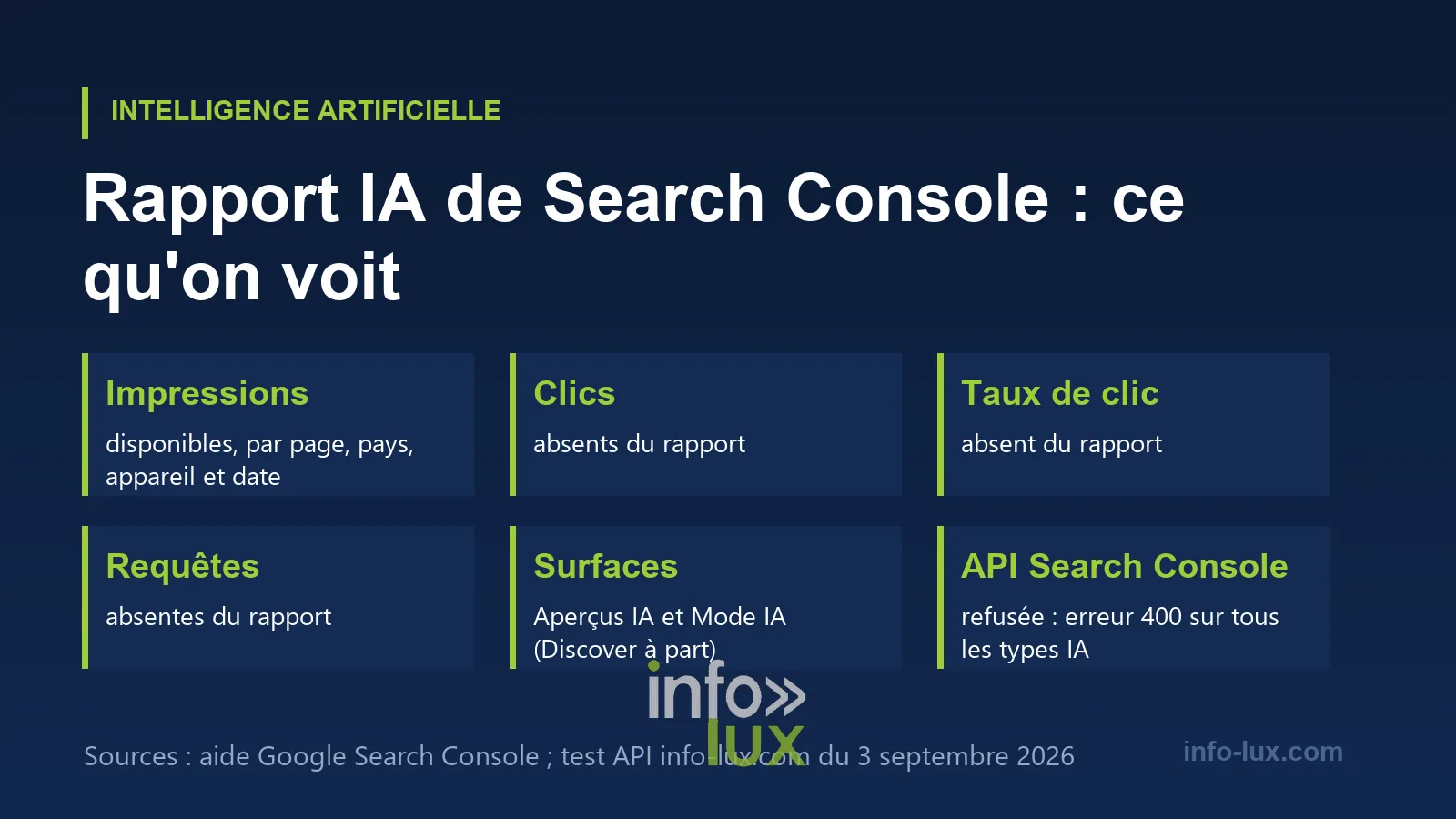 Ce que le rapport donne, et ce qu'il retient