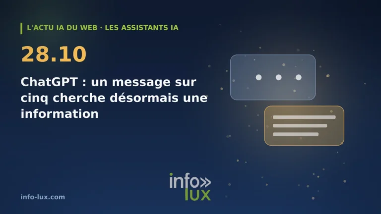 Bannière de l'actu IA du web du 28/10 : Un message sur cinq envoyé à ChatGPT cherche désormais une information, 26 % en France : ce que les données d'OpenAI cha