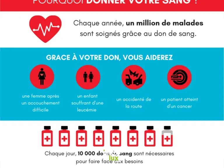 Rouffach > Fête > Don de sang